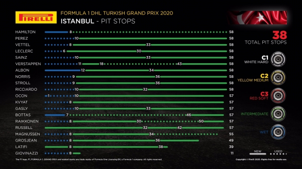 Леклер гнал мощнее всех в Турции: выиграл второй отрезок (даже у Хэмилтона!) и привез минуту пилотам из топ-3. Данные доказывают