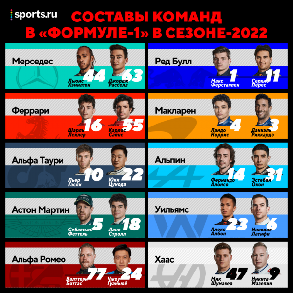 Номера гонщиков «Ф-1» для 2022-го: богатый новичок чествует Кобе, Ферстаппен сменил свой после титула, вернулась отсылка к Росси