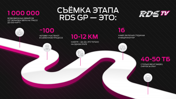 Съемки российского дрифта – лучшие в индустрии: дроны, краны высотой 50 метров, 12 км кабелей и 50 ТБ видео. Как все устроено?