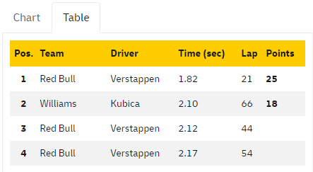 В «Формуле-1» новый рекорд пит-стопа: всего 1,82 секунды на смену четырех колес!