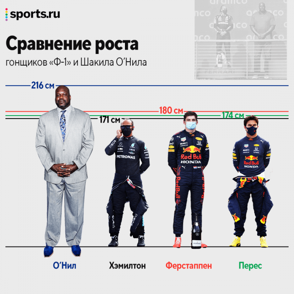 Главный кадр Гран-при США – гигант Шакил О’Нил: участники «Ф-1» в сравнении с ним – малыши. Хэмилтон ниже почти на полметра!