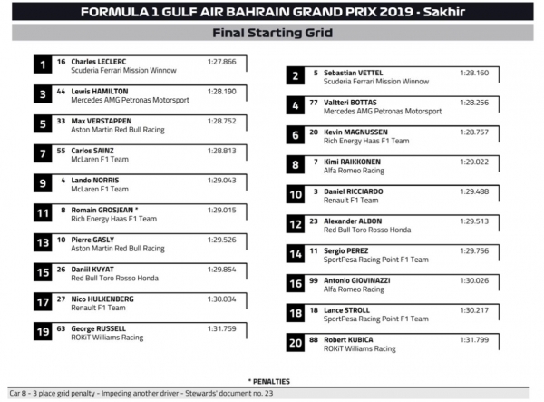 «Феррари» провалила гонку в Бахрейне