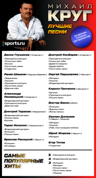 100 лучших текстов Sports.ru в 2019 году