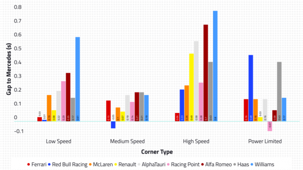 Главный сюрприз новой «Формулы-1»: середняк уделал чемпионов на прямых – и взлетел выше «Феррари»