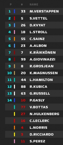 В «Формуле-1» сумасшедшая гонка. Ферстаппен выиграл, Квят – на подиуме!