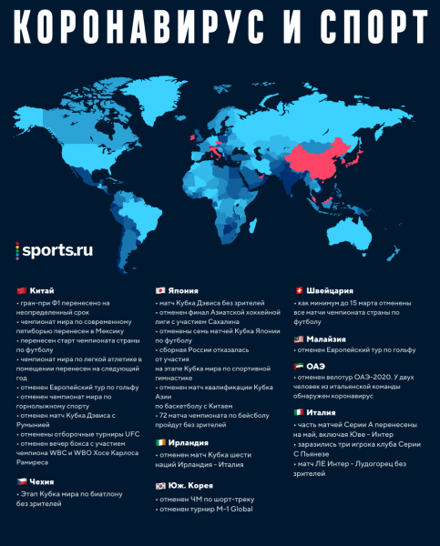 Карта влияния коронавируса на спорт. К сожалению, она обновляется